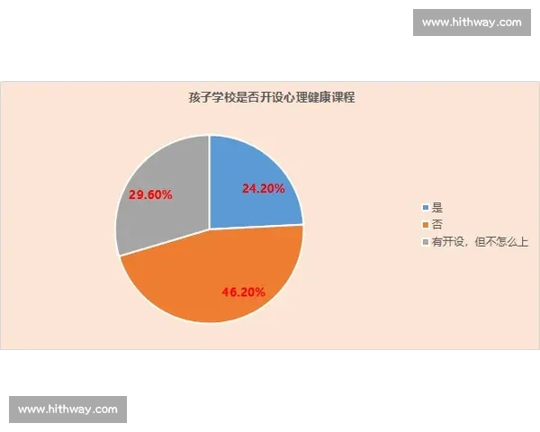 有效的压力管理策略：帮助你在高压环境中保持身心健康和工作效率