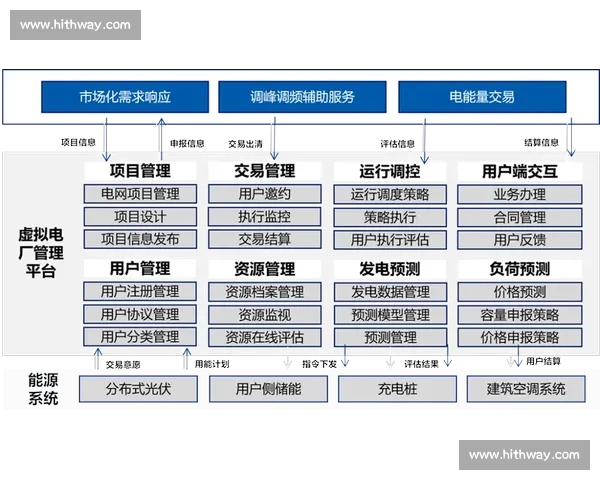 以数据记录为核心构建智能管理系统提升企业运营效率的研究与实践