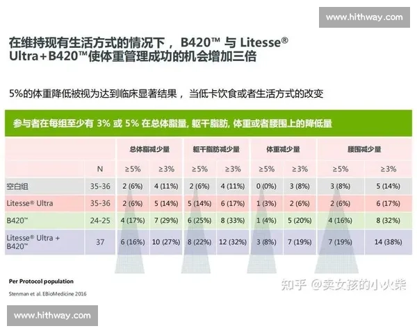 科学方法助力体脂管理，实现健康身材与理想体重双提升