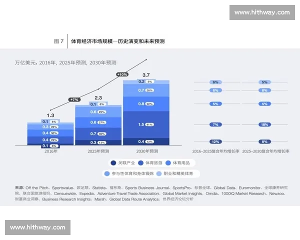 数字经济背景下体育产业融合发展与城市消费活力提升路径研究 数字经济背景下体育产业融合发展与城市消费活力提升路径研究