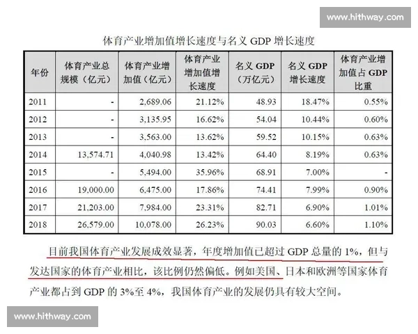 体育管理绩效评价体系构建与应用效果综合研究