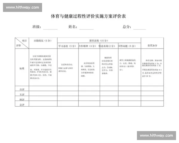 基于体育训练效果的综合评估与优化研究分析