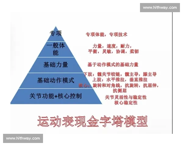 体育科学视域下青少年运动能力提升与健康干预协同发展路径研究