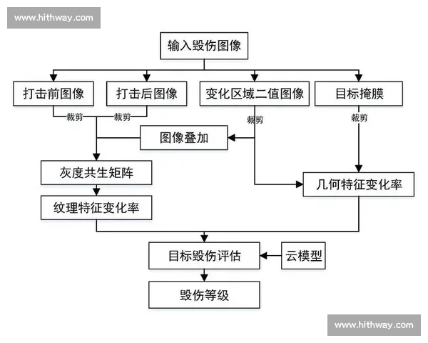基于体育训练效果的综合评估与优化研究分析 基于体育训练效果的综合评估与优化研究分析